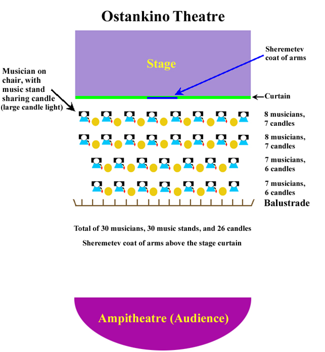 Ostankino Stage and Musicians